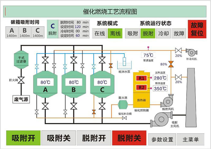 安庆催化燃烧工艺流程图